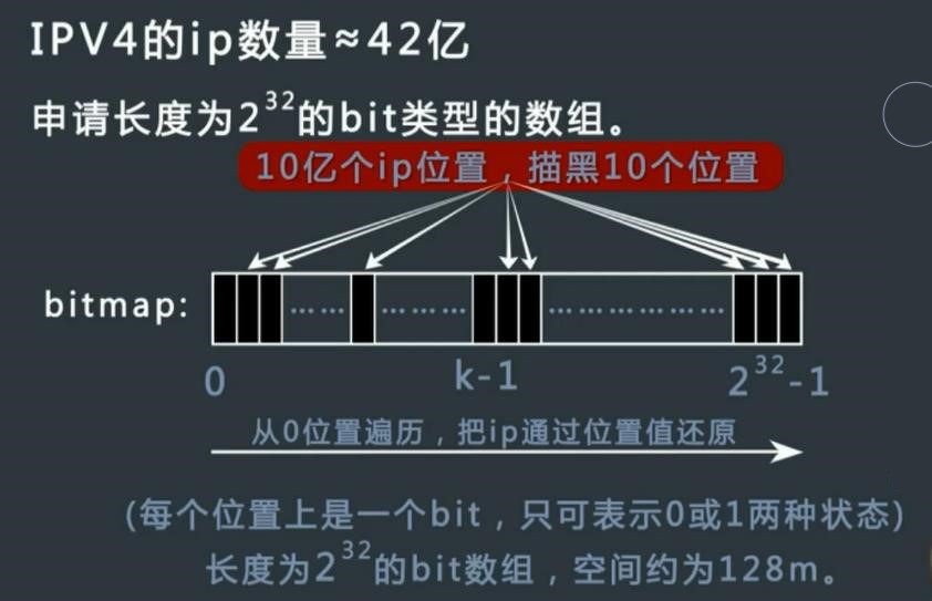 IPV4排序